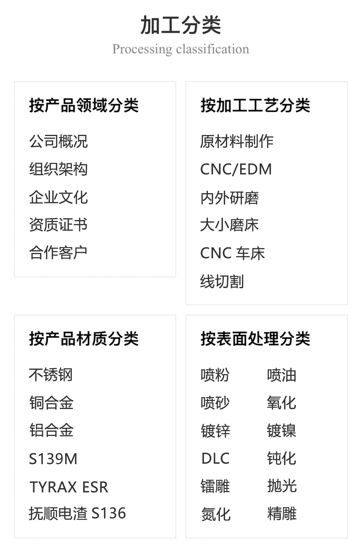 工夹治具类配件06(图3) 工夹治具类配件06(图3)
